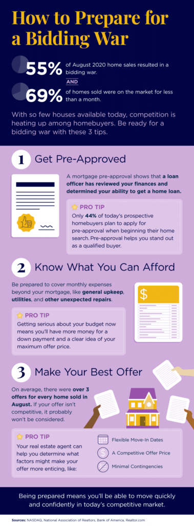 How to Prepare for a Bidding War