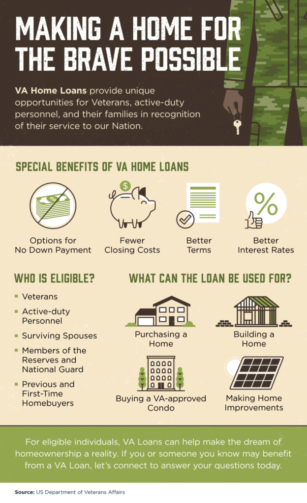 Making a Home for the Brave Possible
