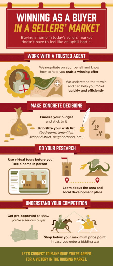 Winning as a Buyer in a Sellers’ Market
