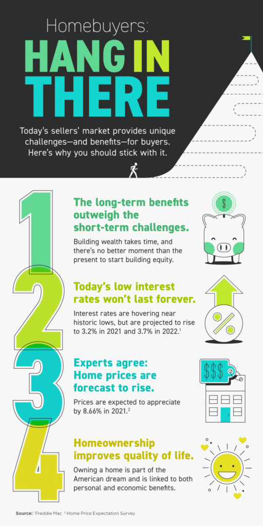 Homebuyers: Hang in There