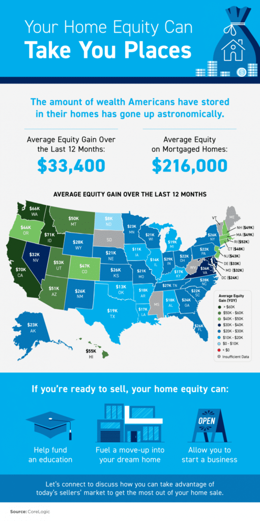 Your Home Equity Can Take You Places