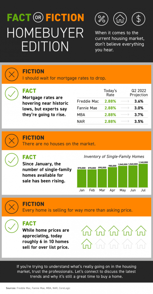 Fact or Fiction: Homebuyer Edition Fact or Fiction: Homebuyer Edition