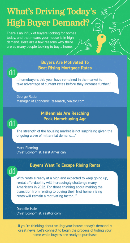 What’s Driving Today’s High Buyer Demand?