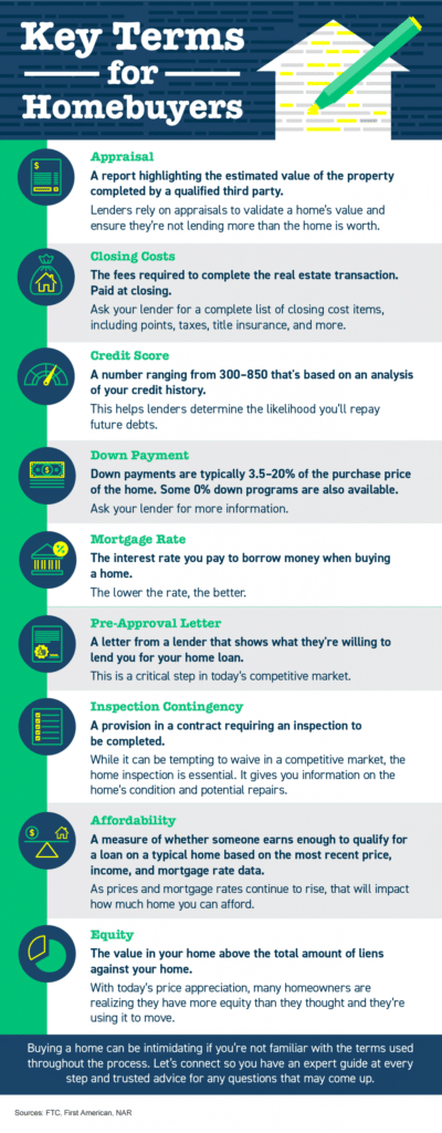 Key Terms for Homebuyers