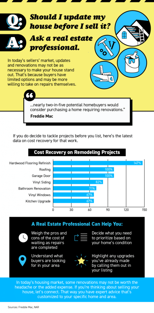 Should You Update Your House Before Selling? Ask a Real Estate Professional. Should You Update Your House Before Selling? Ask a Real Estate Professional.