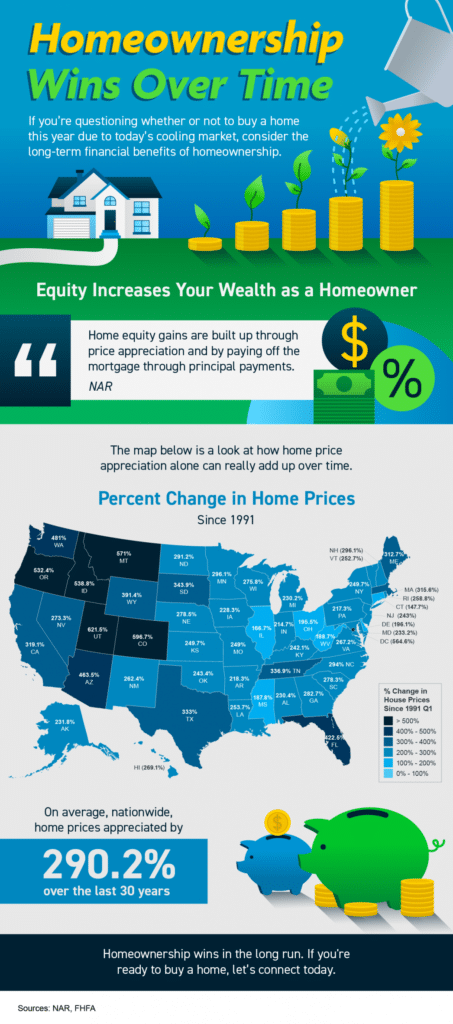 Homeownership Wins Over Time Homeownership Wins Over Time