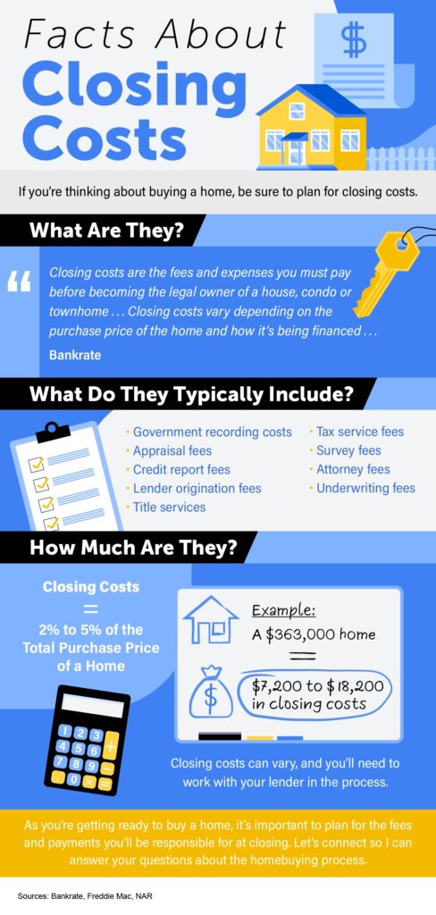 Facts About Closing Costs Facts About Closing Costs