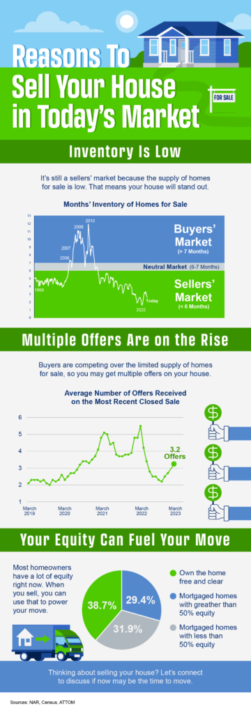 Reasons To Sell Your House Today Reasons To Sell Your House Today