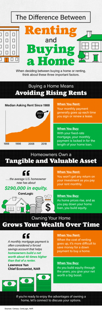 The Difference Between Renting and Buying a Home
