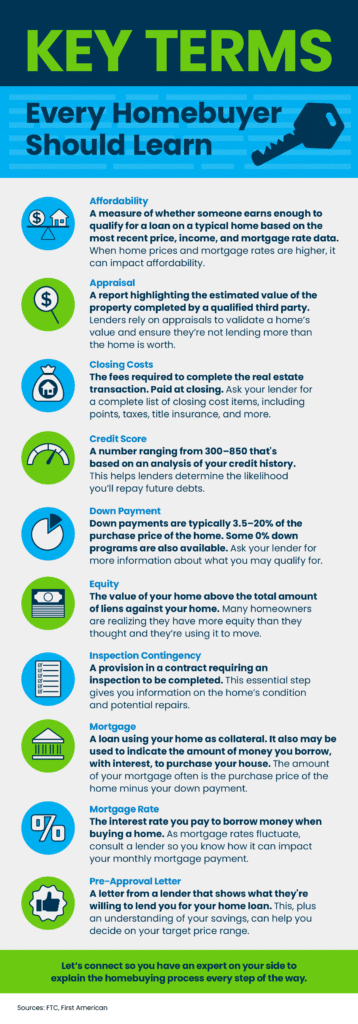 Key Terms Every Homebuyer Should Learn