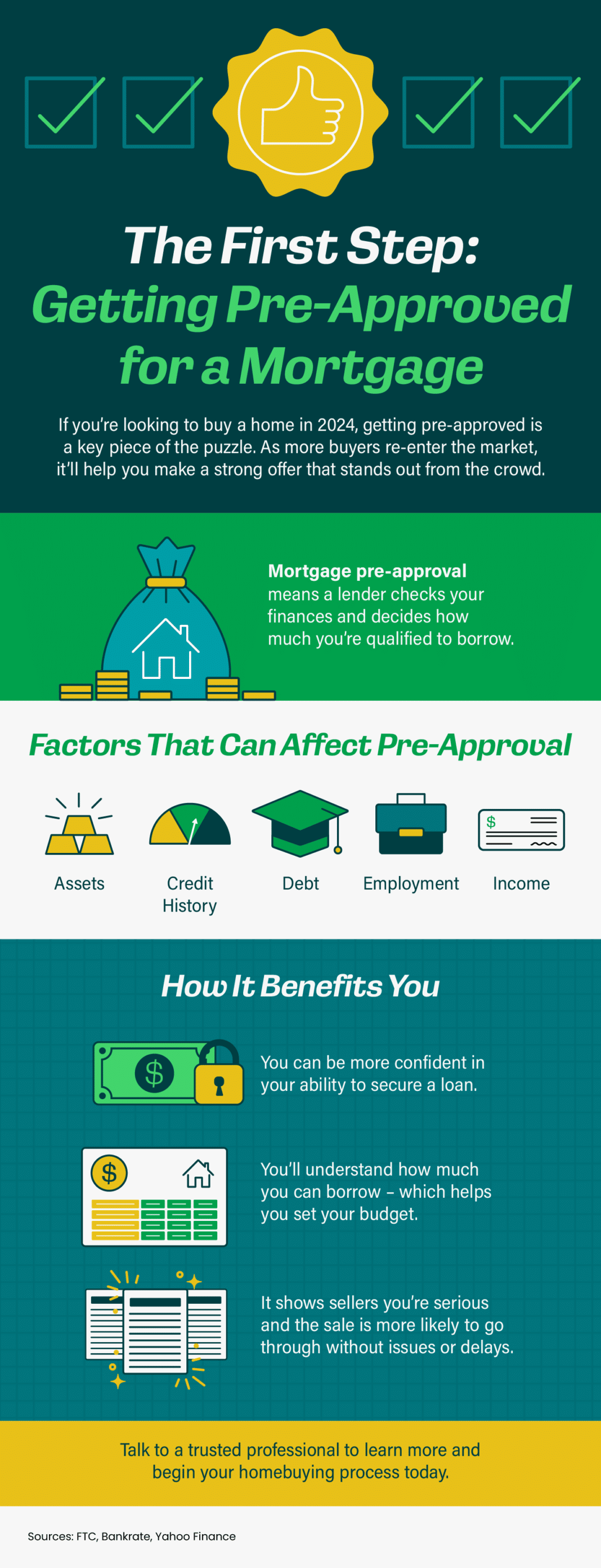 The First Step: Getting Pre-Approved for a Mortgage
