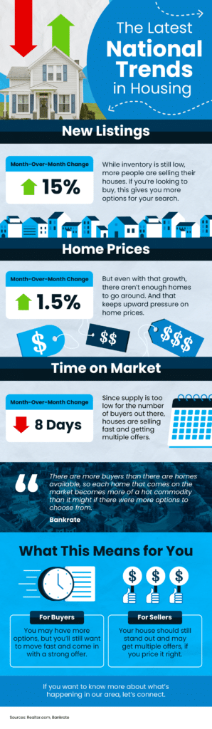 The Latest Trends in Housing