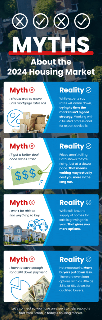 Myths About the 2024 Housing Market