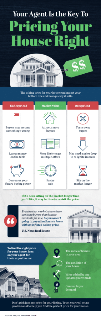 Your Agent Is the Key To Pricing Your House Right