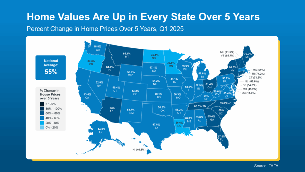 The Five-Year Rule for Home Price Perspective