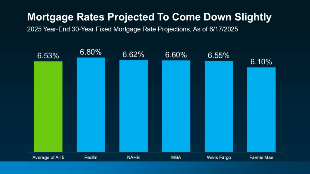 Why More Sellers Are Choosing To Move, Even with Today’s Rates
