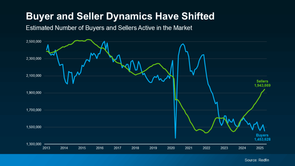 3 Reasons To Buy a Home This Summer