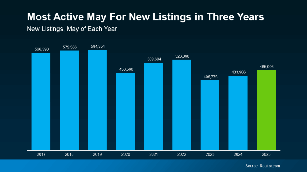 3 Reasons To Buy a Home This Summer