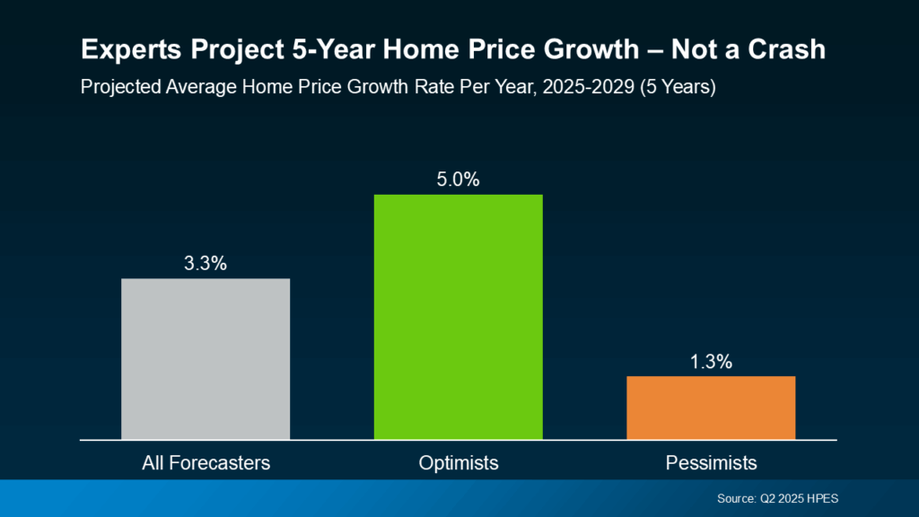 The Truth About Where Home Prices Are Heading