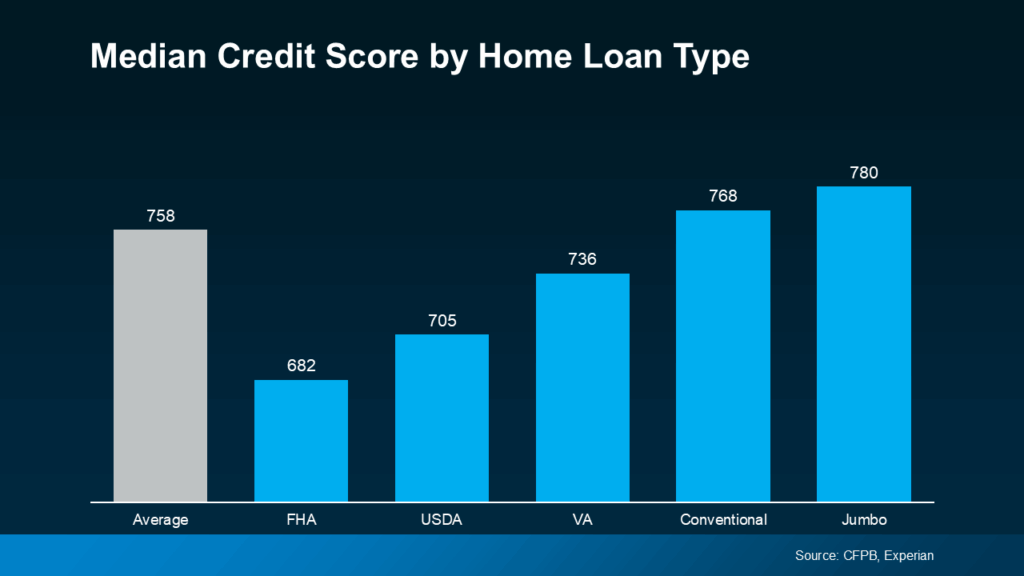 What Credit Score Do You Really Need To Buy a Home?