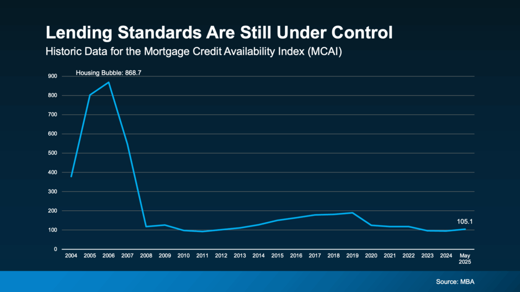 What You Should Know About Getting a Mortgage Today
