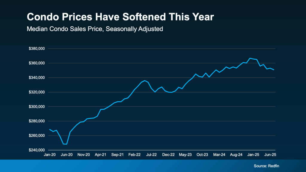 Condos Could Be a Win for Today’s Buyers
