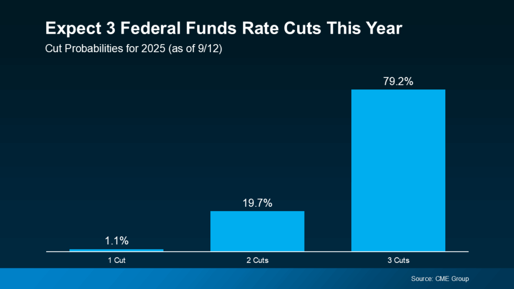 What a Fed Rate Cut Could Mean for Mortgage Rates