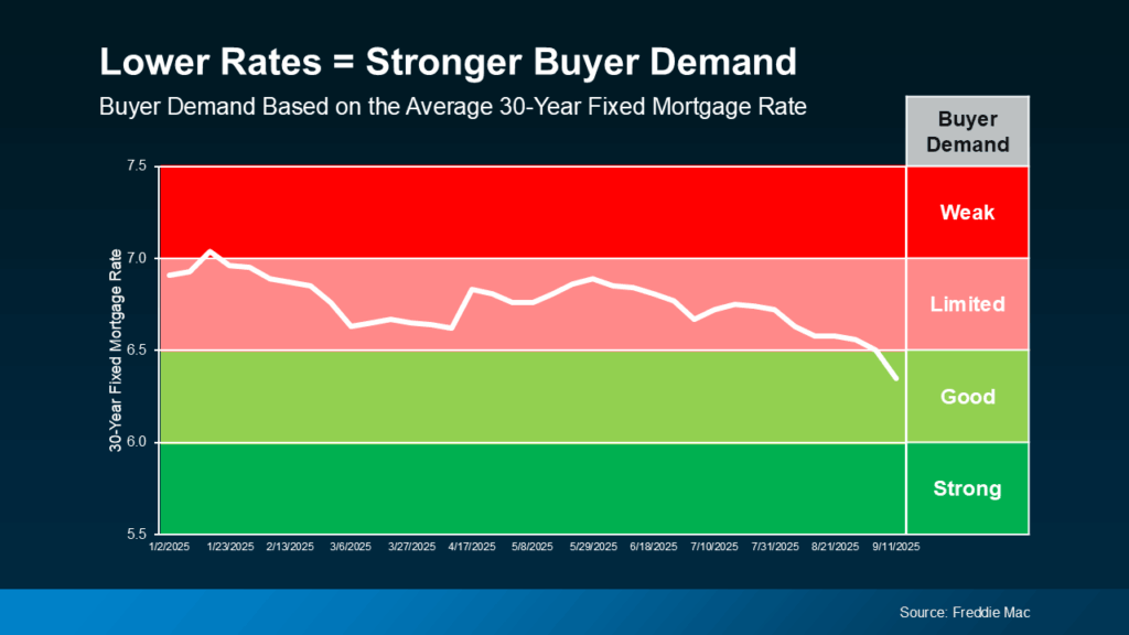 Why Now May Be a Key 2025 Moment To Sell Your House
