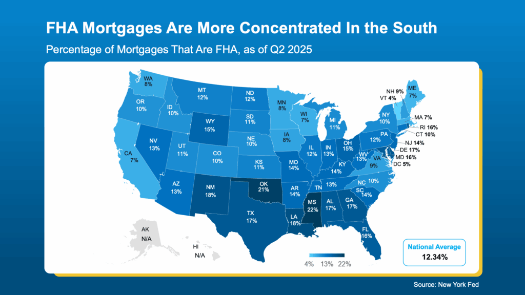 What Mortgage Delinquencies Tell Us About the Future of Foreclosures
