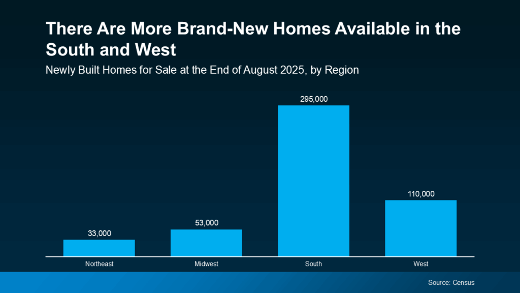 Why More Buyers Are Turning to New Construction This Year