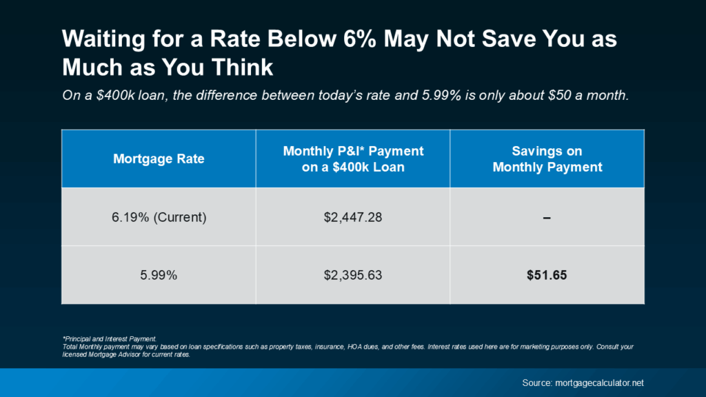 Why You Don’t Need To Be Afraid of Today’s Mortgage Rates

