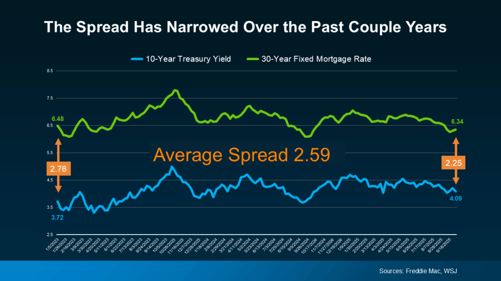 Why Experts Say Mortgage Rates Should Ease Over the Next Year