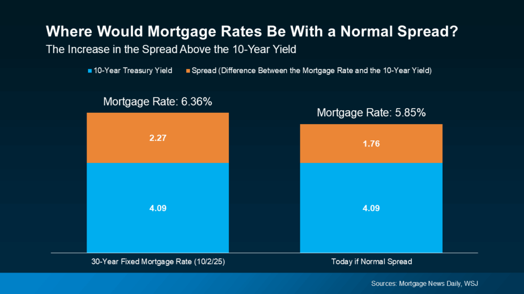 Why Experts Say Mortgage Rates Should Ease Over the Next Year