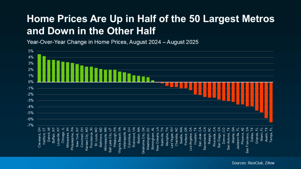 Why Home Prices Aren’t Actually Flat
