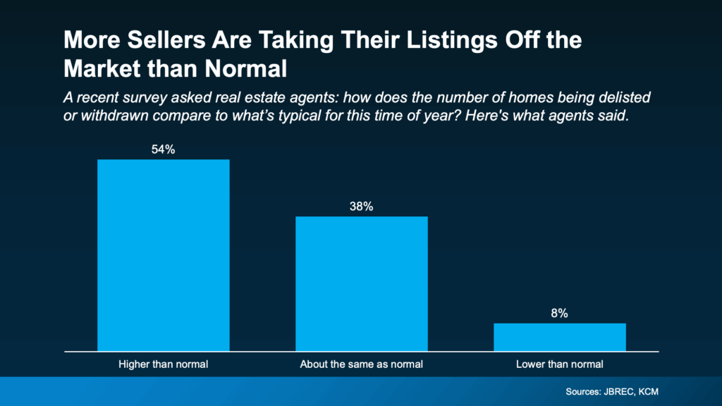 Don’t Let Unrealistic Pricing Cost You Your Move