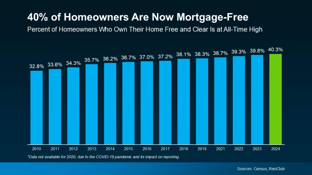 Downsizing Without Debt: How More Homeowners Are Buying Their Next House in Cash
