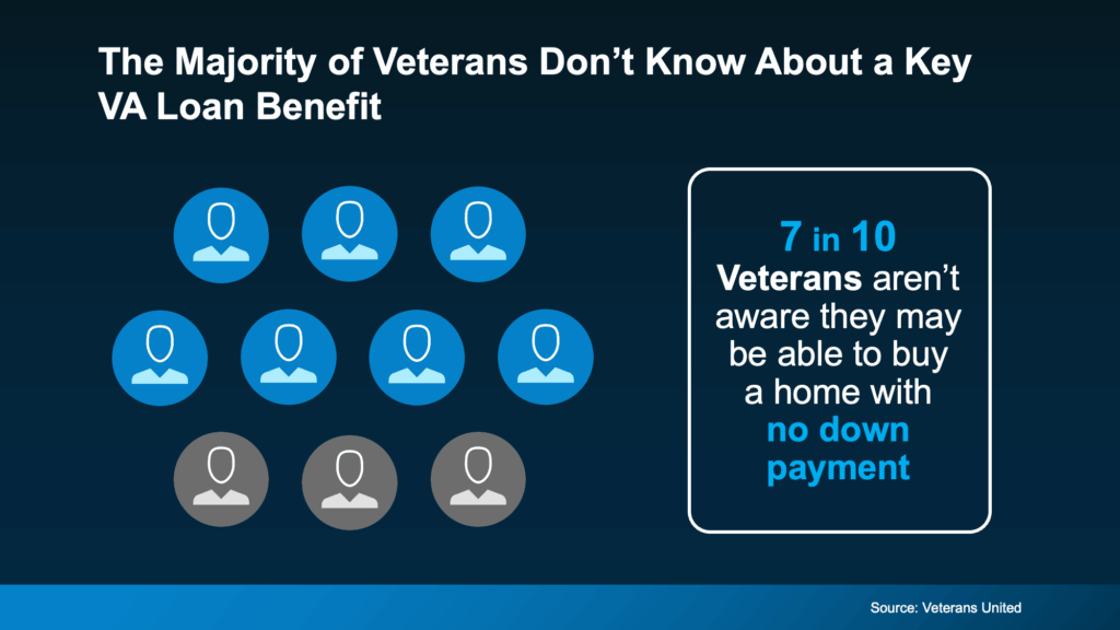 The VA Home Loan Advantage: What Every Veteran Should Know Right Now