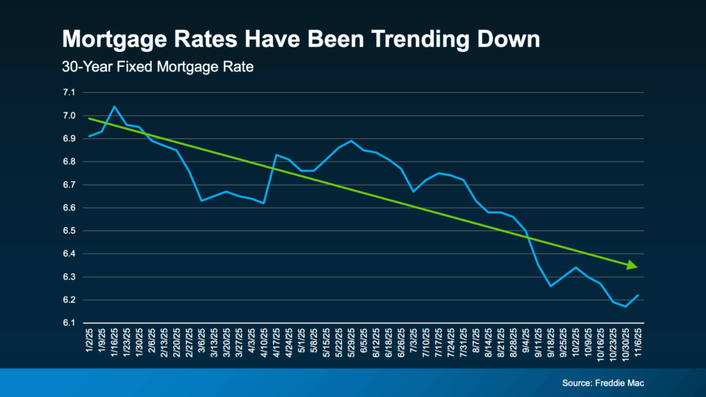 The Housing Market Is Turning a Corner Going into 2026
