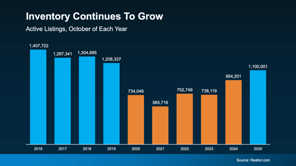 The Housing Market Is Turning a Corner Going into 2026
