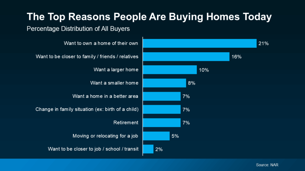 Why So Many People Are Thankful They Bought a Home This Year