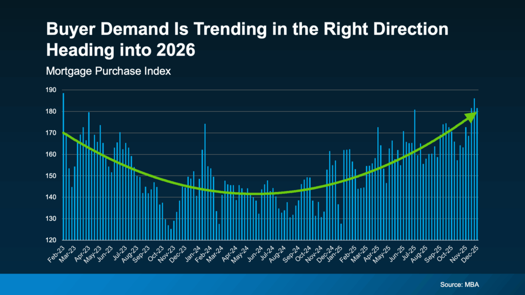 Is Buyer Demand Picking Back Up? What Sellers Should Know.
