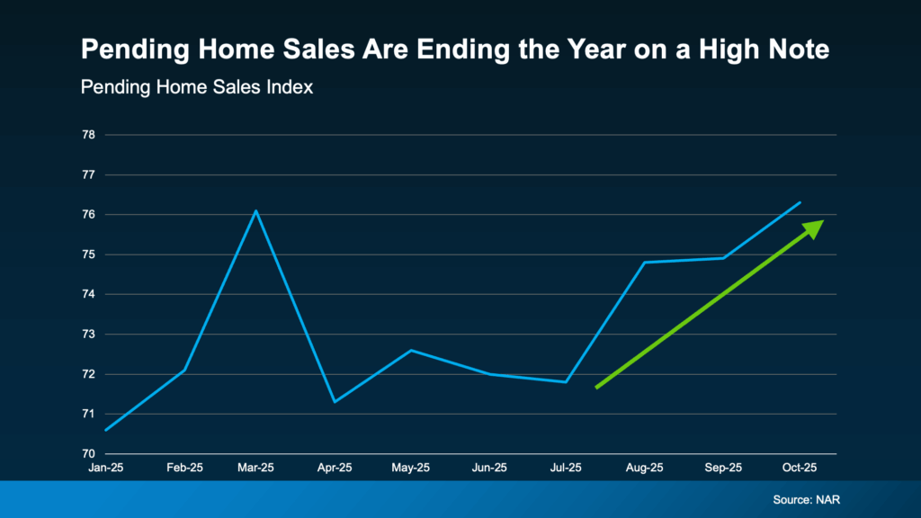 Is Buyer Demand Picking Back Up? What Sellers Should Know.
