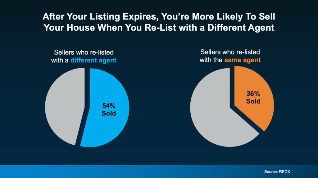Your House Didn’t Sell. What Now?
