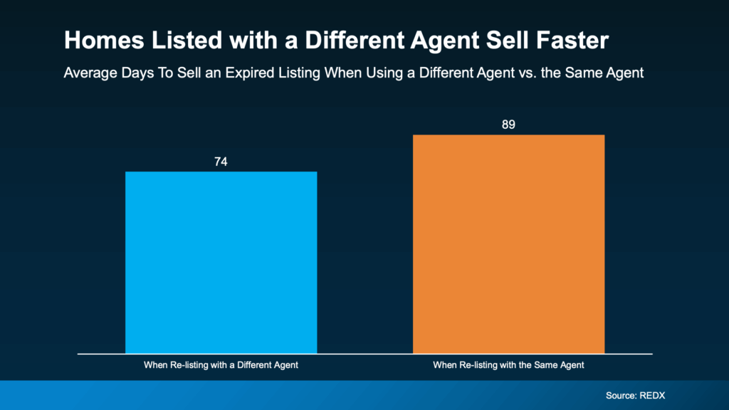 Your House Didn’t Sell. What Now?
