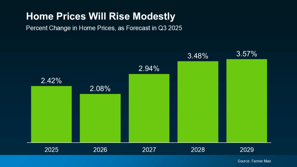 The 3 Housing Market Questions Coming Up at Every Gathering This Season