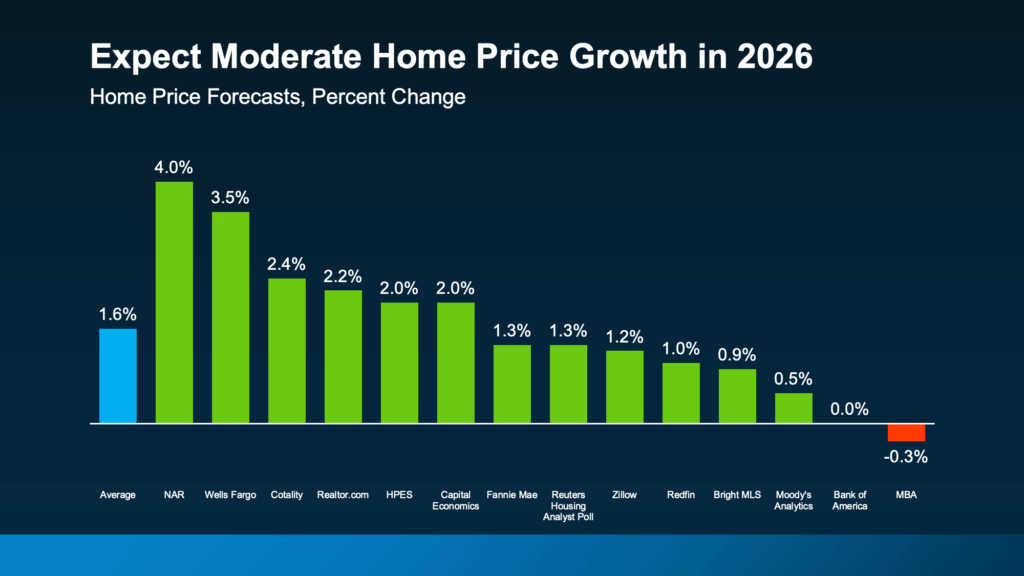 Expert Forecasts Point to Affordability Improving in 2026